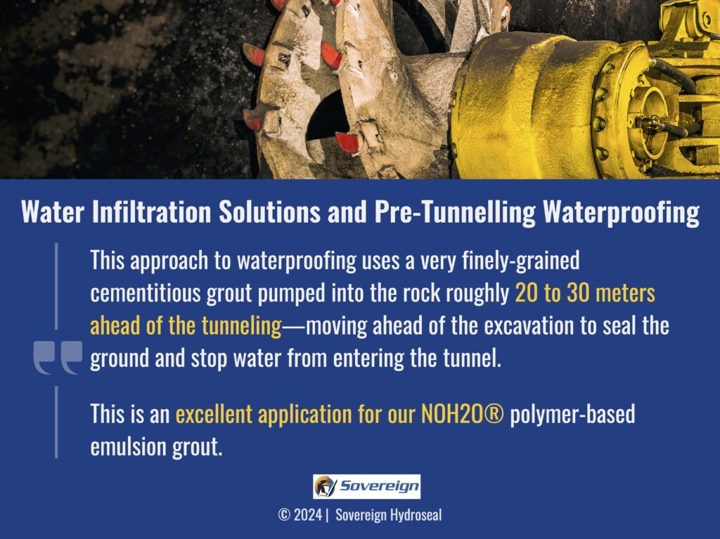 Illustration of pre-tunneling waterproofing methods using NOH2O® technology for efficient water infiltration management.