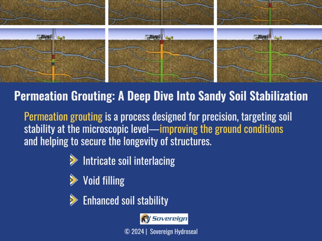 Infographic detailing permeation grouting for soil cohesion, highlighting deep soil strengthening and foundation security.