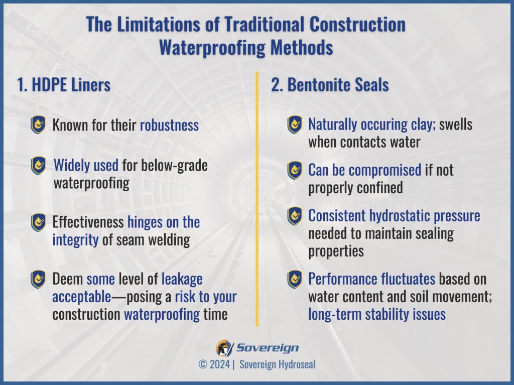 Infographic detailing the limitations of traditional construction waterproofing methods, like HDPE liners, and Bentonite Seals.