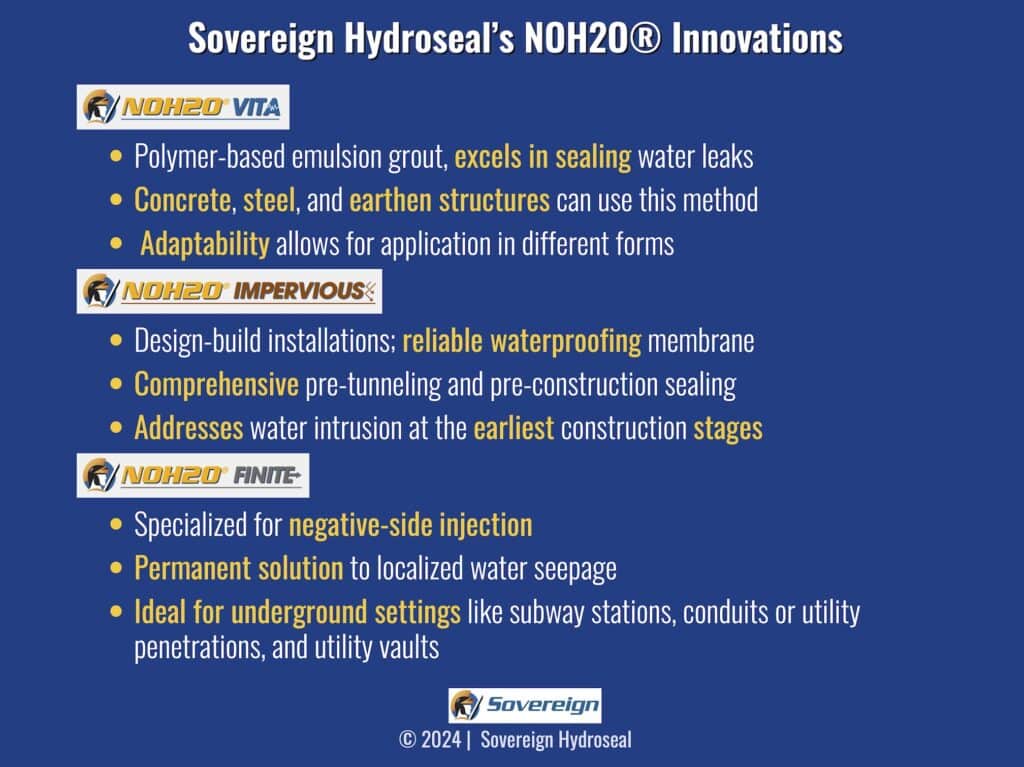 Infographic highlighting the uses of Sovereign Hydroseal's Polymer-based Emulsion Grout NOH2O®, Vita, Impervious, and finite